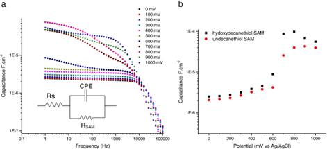 http://www.sciencedirect.com/cache/MiamiImageURL/1-s2.0-S1388248111000385-gr1.jpg/0?wchp=dGLzVlt-zSkzk