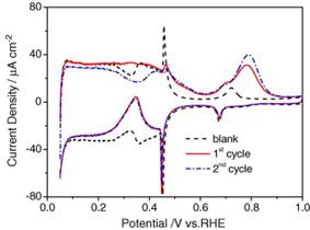 http://www.sciencedirect.com/cache/MiamiImageURL/1-s2.0-S0022072808001502-gr1.jpg/0?wchp=dGLzVlS-zSkzk