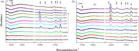 http://www.sciencedirect.com/cache/MiamiImageURL/1-s2.0-S0013468608001965-gr8.jpg/0?wchp=dGLzVlV-zSkzk