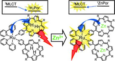 Graphical abstract: Excitation energy flow control in {Ru(2,2-bipyridine)2}-{pyridylporphyrin}2 systems